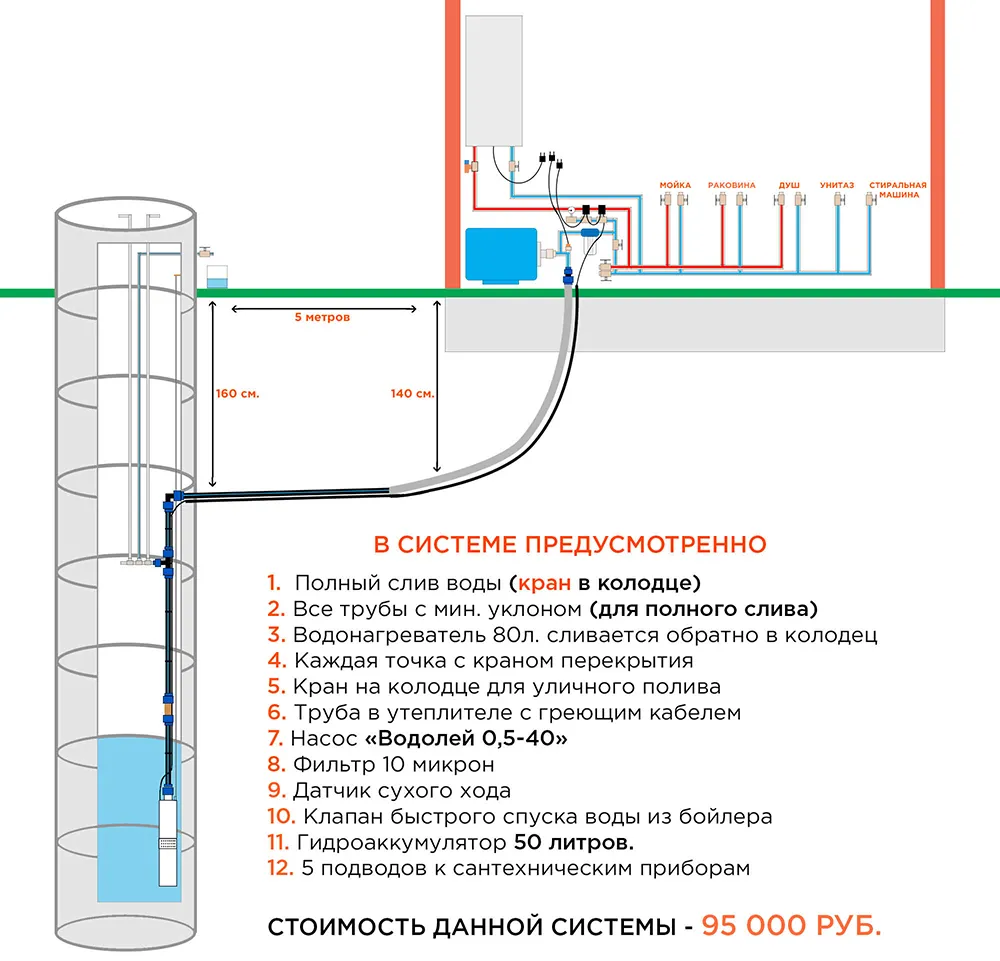 Схема подключения водонагревателя накопительного на даче из колодца